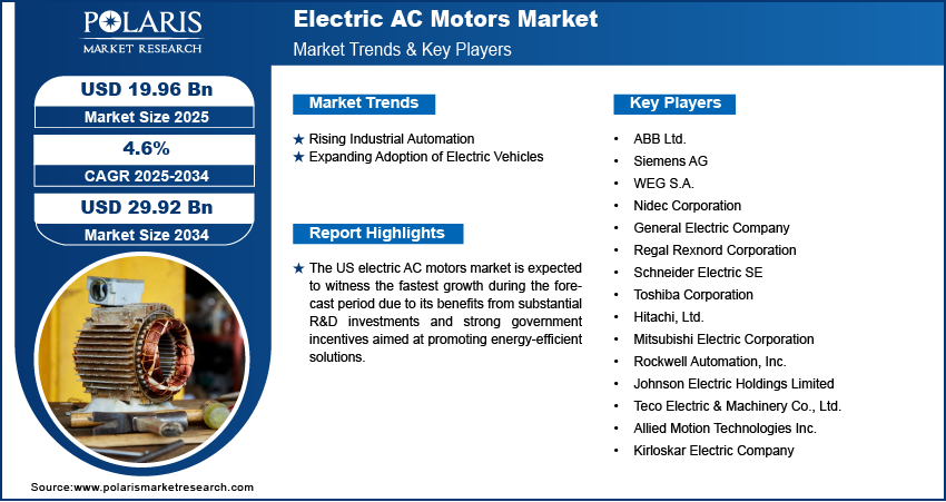 Electric AC Motor